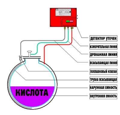 Резервуар для хранения кислоты 3000 л (код 3000ХВК-ВСТ) в Гусе-Хрустальном