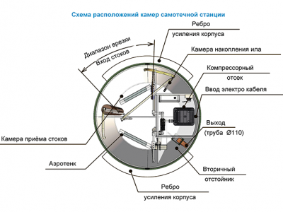 Станция ТОПОЛЬ 6 в Гусе-Хрустальном
